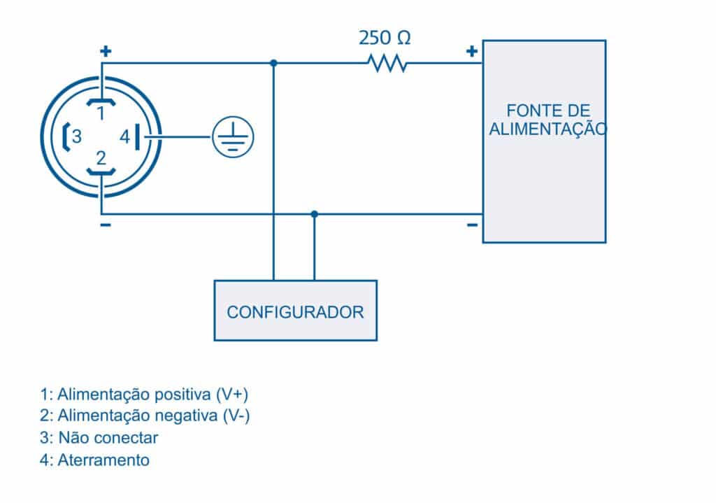 transmissor de pressão hart