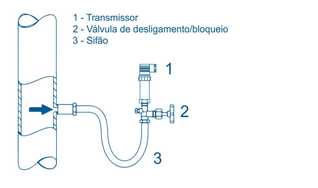 transmissor de pressão hart