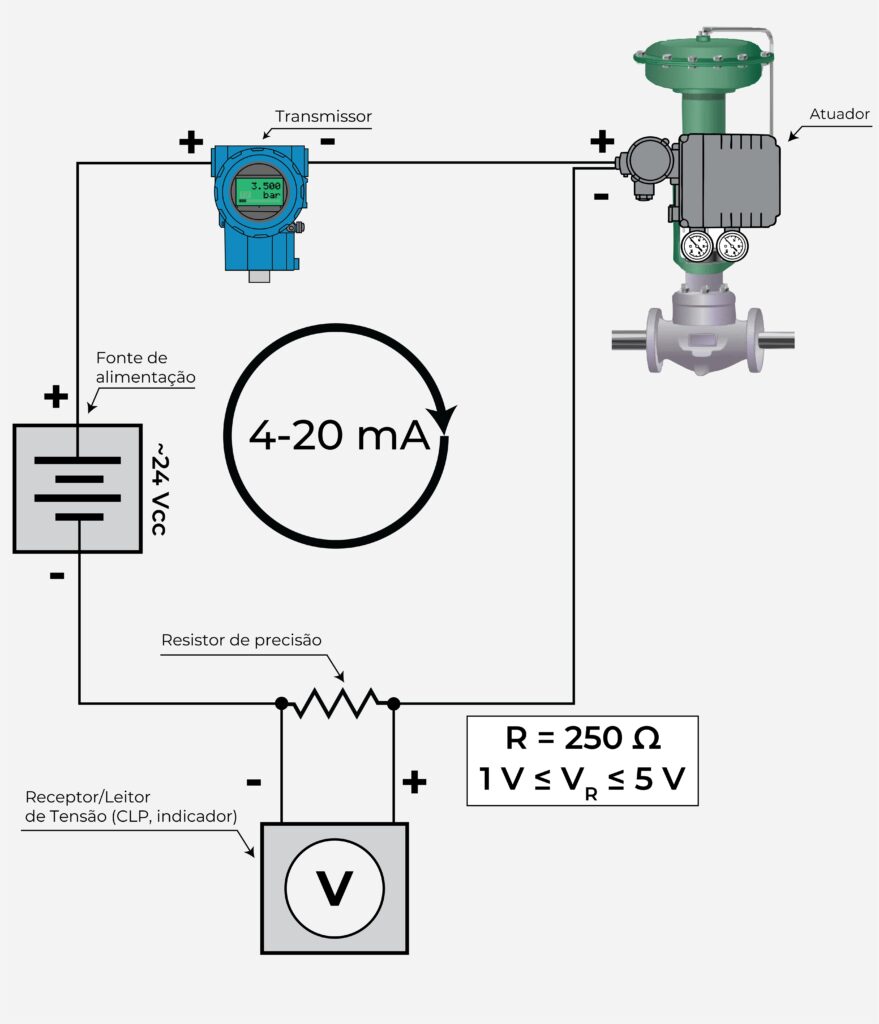 Convertendo sinal 4-20 mA em um sinal 1-5 V
