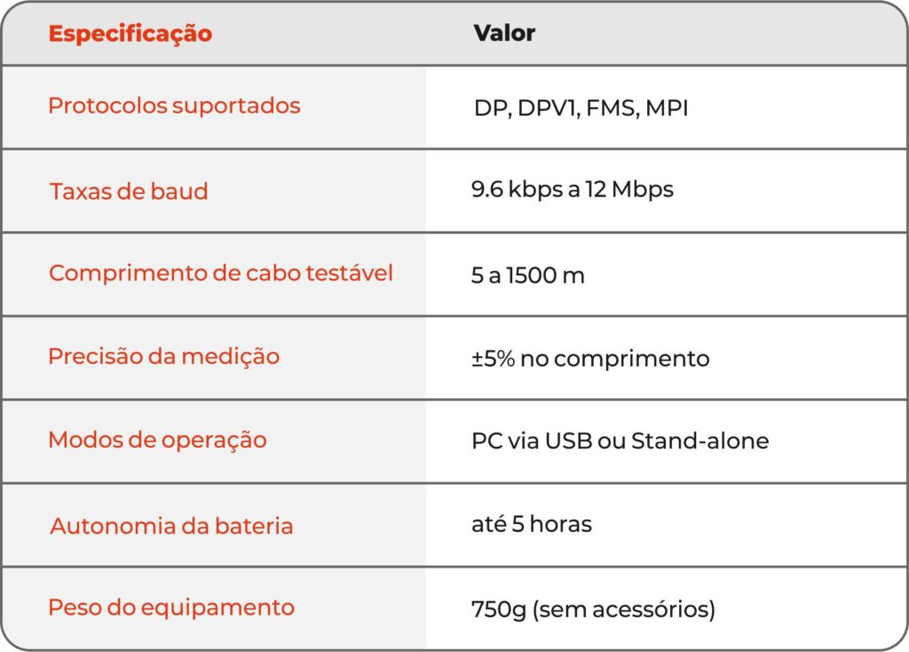 Profibus requisitos técnicos