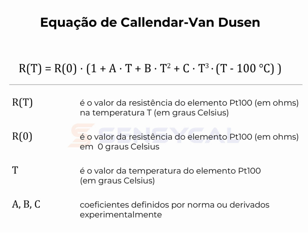 Equação de Callendar-Van Dusen para sensor Pt100