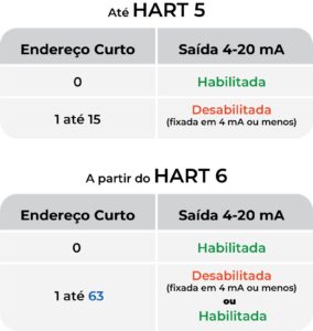 O que é o protocolo HART? Tudo o que você sempre quis saber! | Sensycal