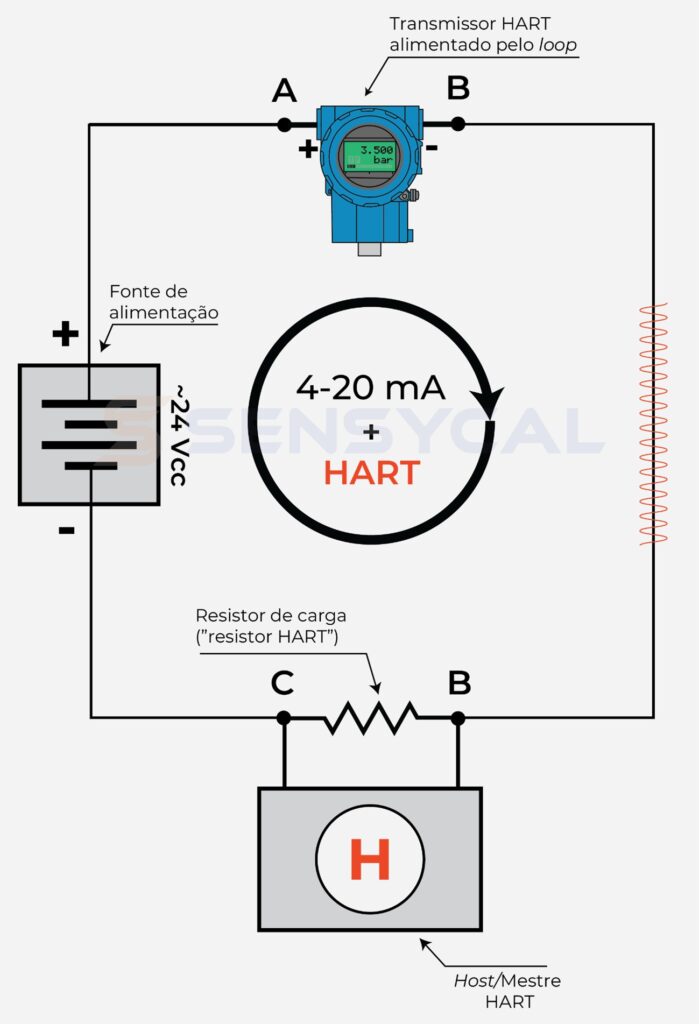 Protocolo HART - Malha HART ponto-a-ponto com host conectado em paralelo ao “resistor HART”