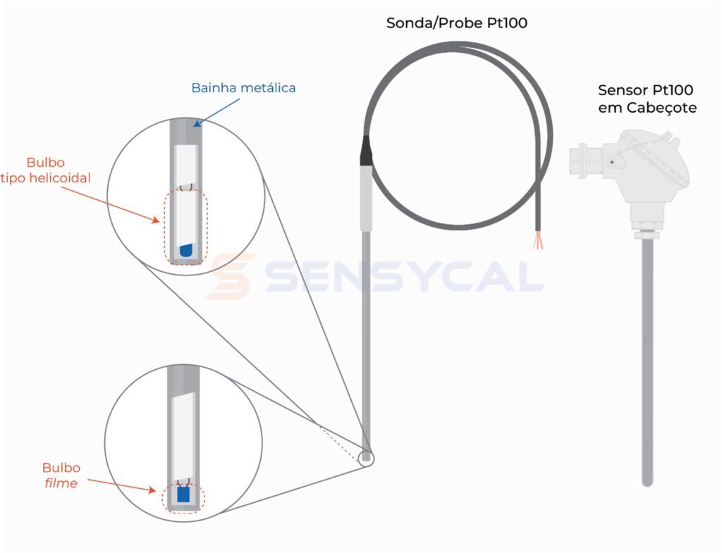 Sensor Pt100