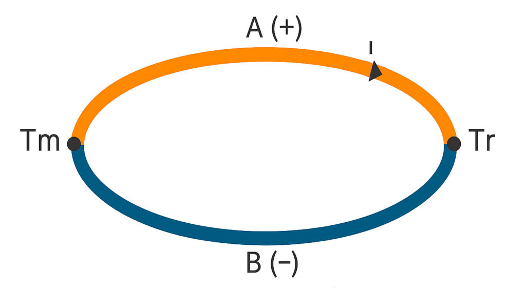 Termopares Efeito Seebeck