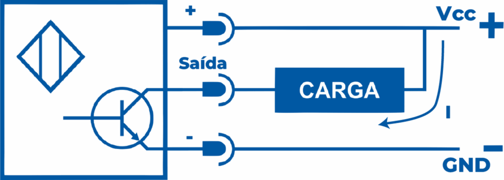 Saídas PNP e NPN - Ilustração da Saída NPN