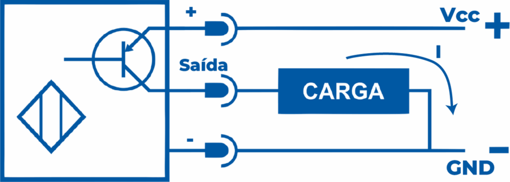 Saída PNP e NPN - Ilustração da Saída PNP