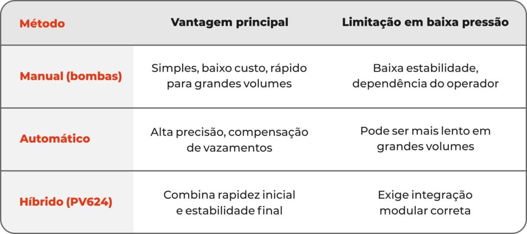Comparativo entre modos de geração de pressão - Blog Baixa Pressão